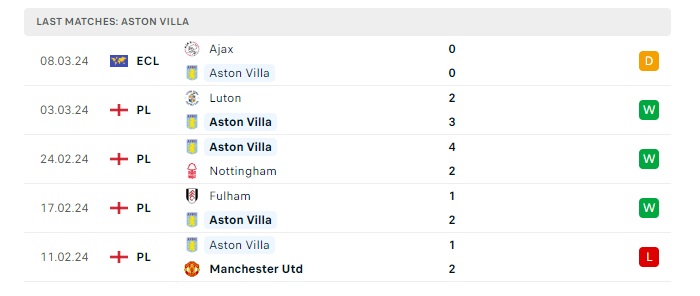 aston-villa-vs-ajax-soi-keo-hom-nay-03h00-15-03-2024-europa-conference-league-00