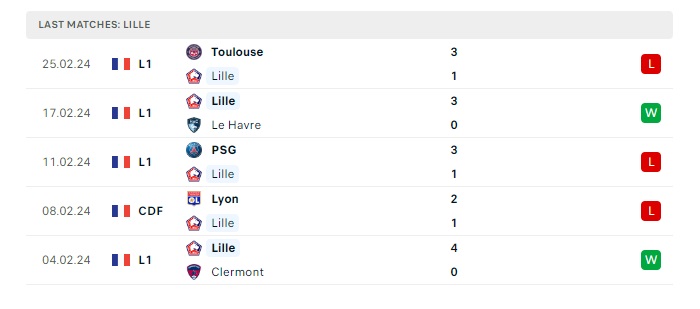 sturm-graz-vs-lille-soi-keo-hom-nay-00h45-08-03-2024-europa-conference-league-00