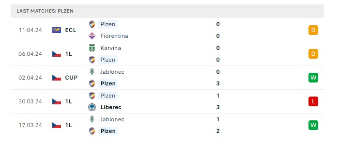 fiorentina-vs-plzen-soi-keo-hom-nay-23h45-18-04-2024-europa-conference-league-04